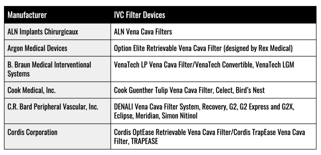 IVF Filter Manufacturers