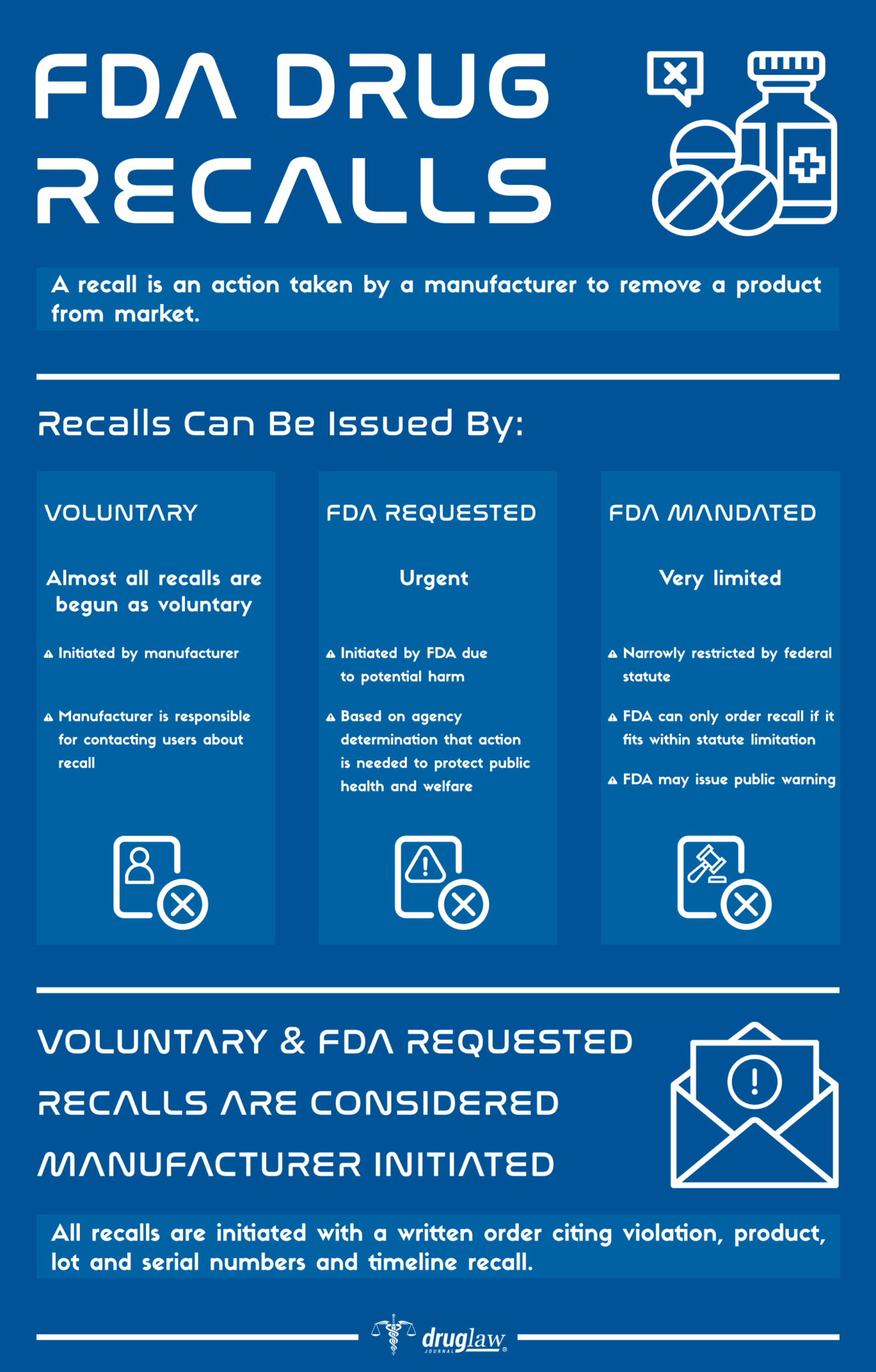 FDA Recalls What Are They? Legal Center Drug Law Journal
