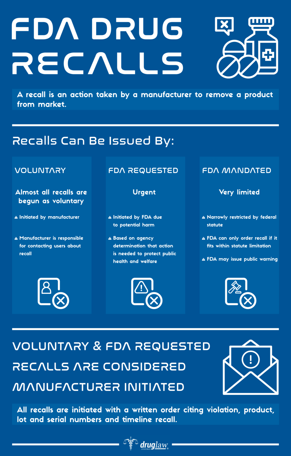 FDA Recalls What Are They and What Do They Mean? Archives Drug Law