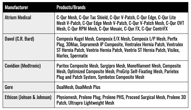 Hernia Mesh Lawsuits And Legal Update - Drug Law Journal